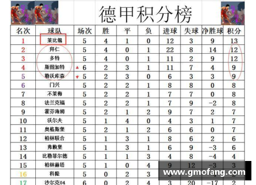 JN江南体育德甲最新积分战报：沙尔克22轮不胜难出降级区，升班马5轮不败创佳绩
